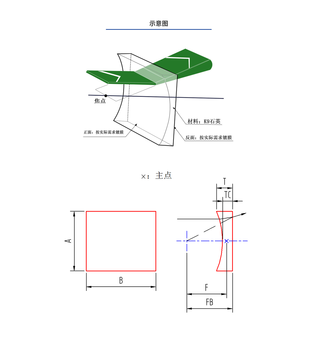 尊龙凯时(中国)人生就是搏!